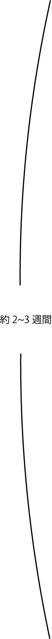 時間の経過のイラスト